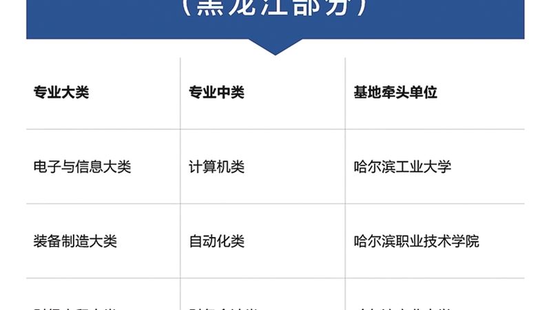 成都叉车培训，学费背后的价值考量